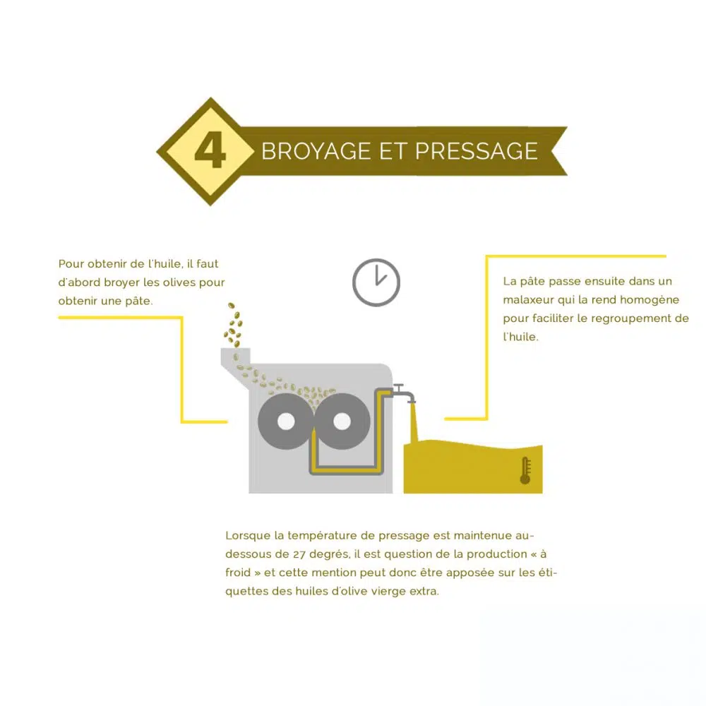 05 – Processus d’elaboration