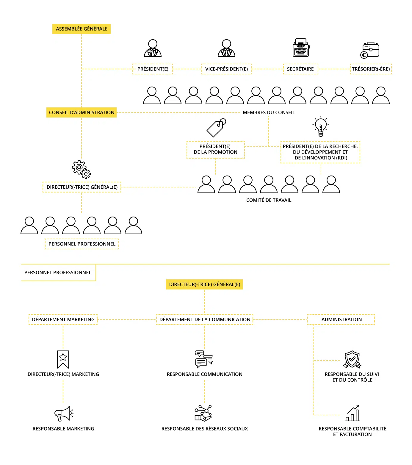 Organigramme de l’Interprofessionnelle de l’Huile d’Olive Espagnole